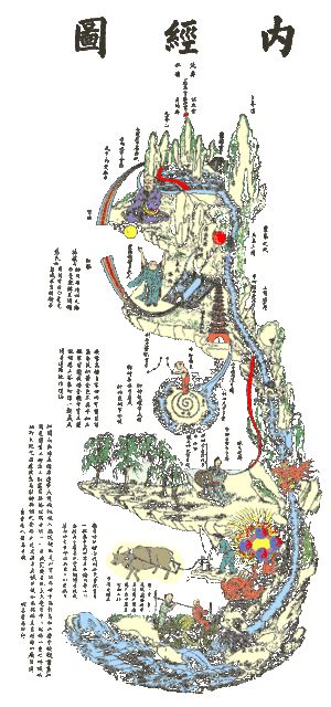 內經圖五臟六腑配對|很珍貴的道家《內經圖》及解釋